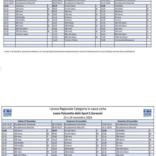 I Prova di qualificazione Campionato Regionale in vasca Corta